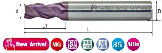San phẩm EMM 3000
