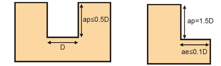 chế-độ-cắt-FM-CMM-4000