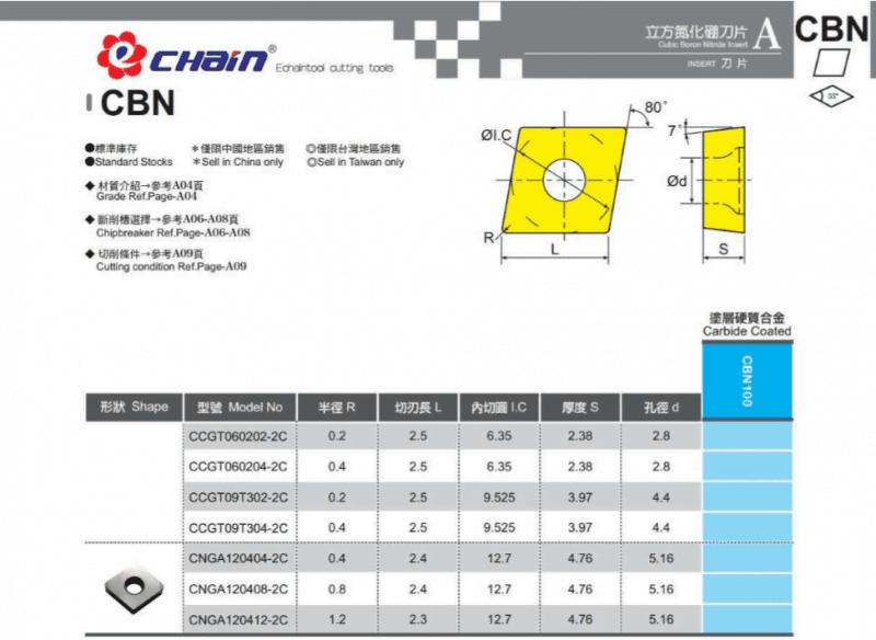 dao tiện CBN 
