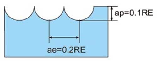 Dao-cắt-EPB