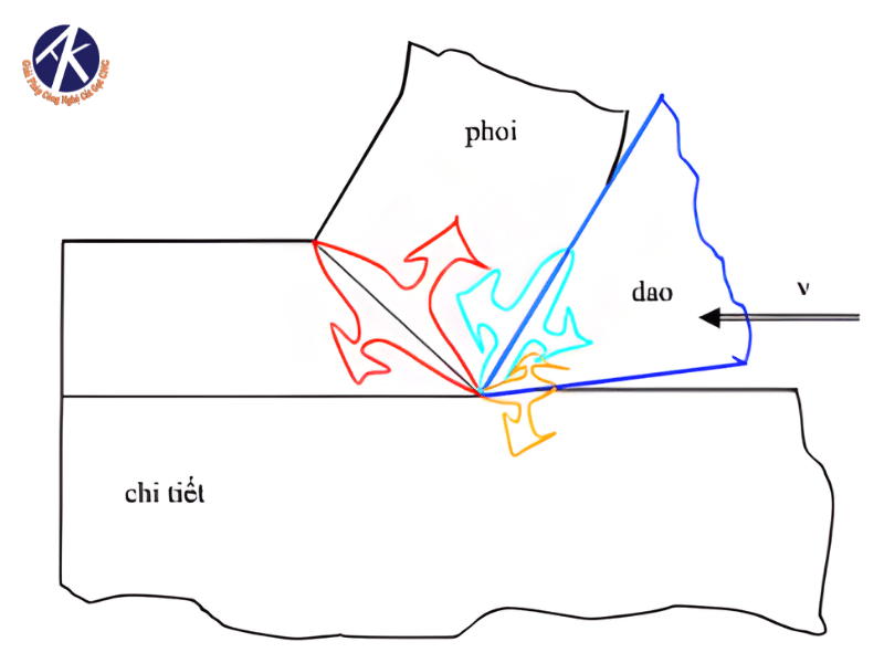 sinh nhiệt cnc