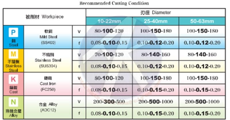 Bảng-chế-độ-cắt-khuyến-nghị