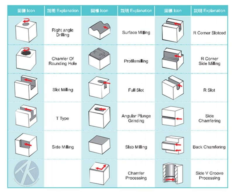 Các-biến-dạng-gia-công-mặt-đầu-gắn-mảnh-hợp-kim