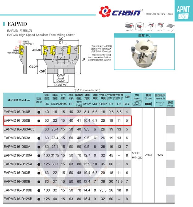 Dao-phay-mặt-đầu-EAPMD16-D50B