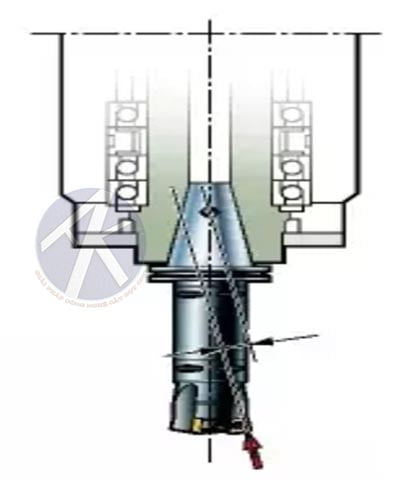 Dao-phay-mặt-đầu-góc-10-độ-đến-25-độ