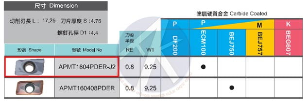 Mảnh-dao-hợp-kim-hãng-Echain-Sumitomo