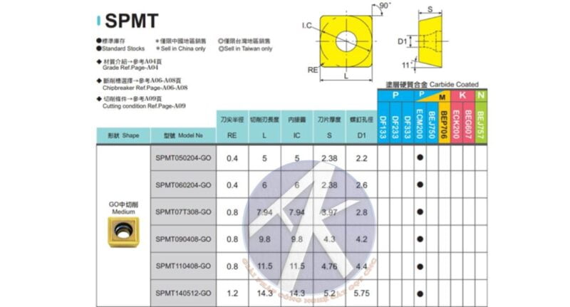 Mảnh-phay-SPMT