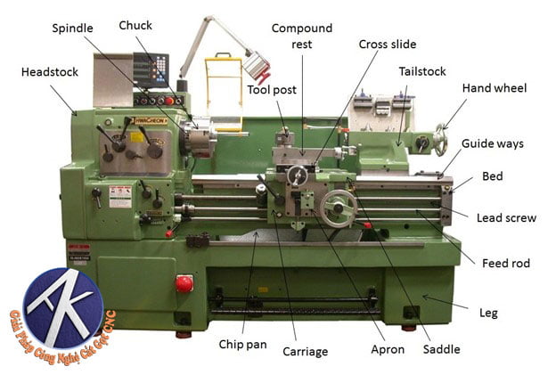 Máy-tiện-CNC