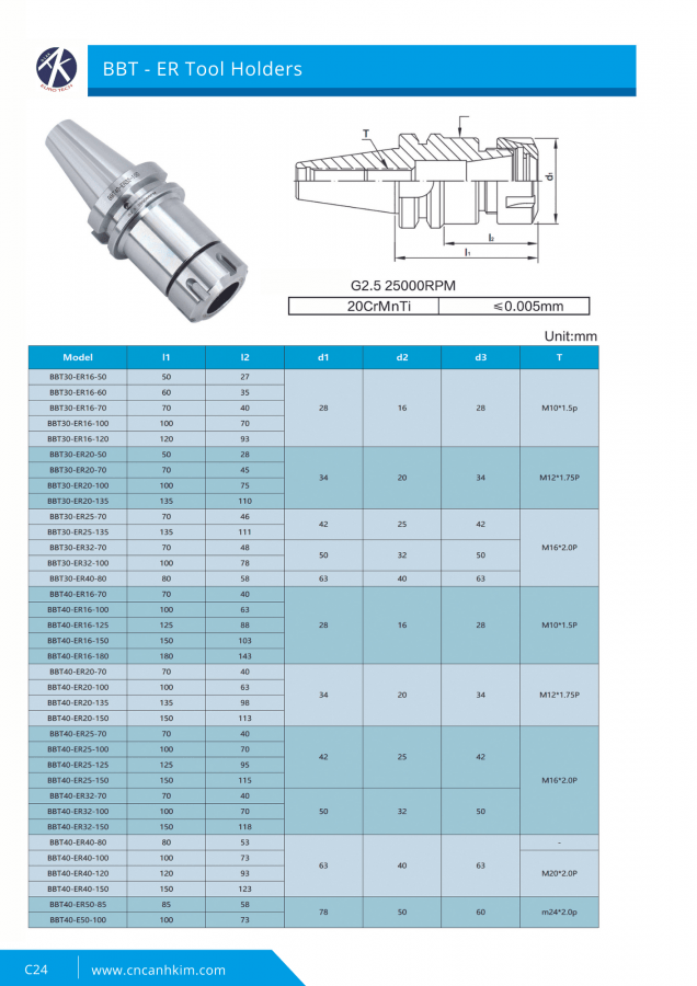 BBT-ER Tool Holders