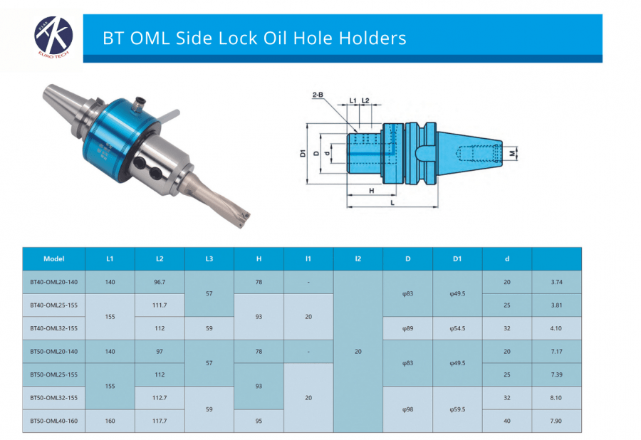 BT OML Side Lock Oil Hole Holders 