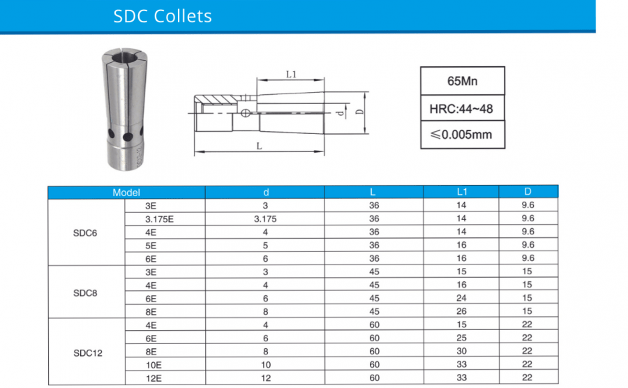 SDC Collets