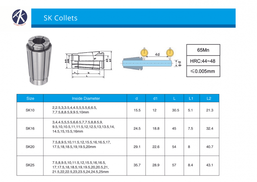 SK Collets