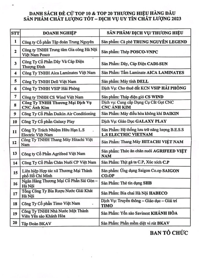 TOP 20 thương hiệu uy tín và chất lượng